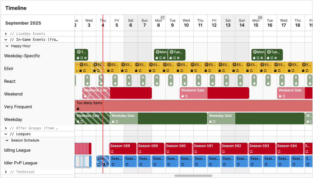 The LiveOps Timeline.