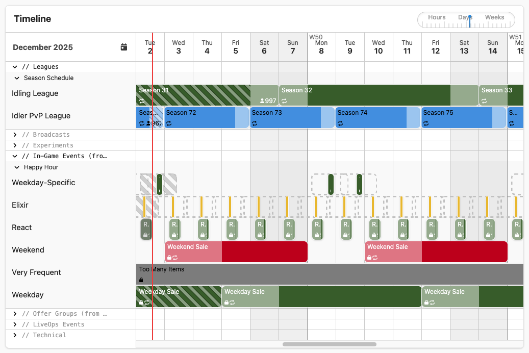 The LiveOps Timeline.