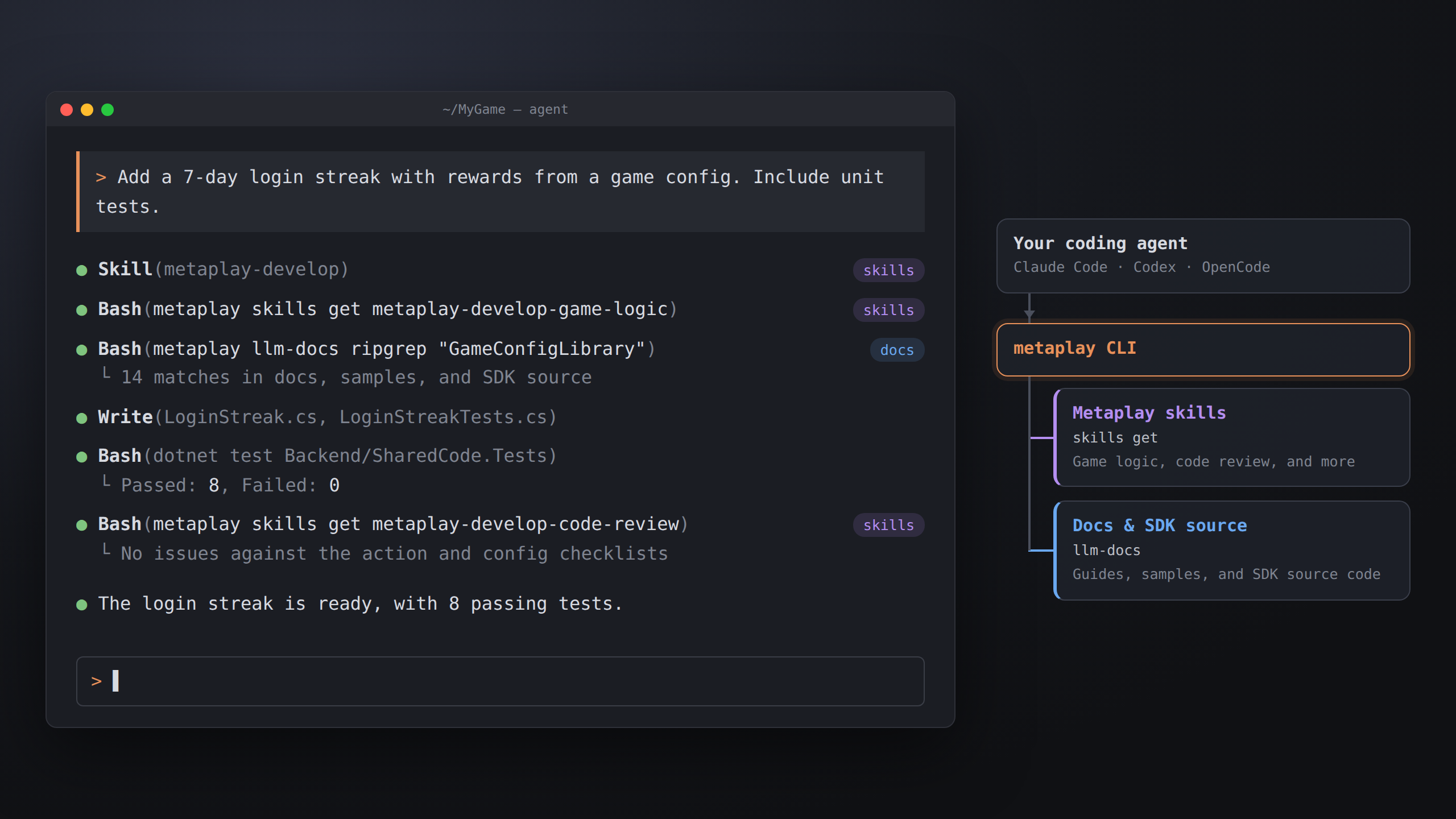 A coding agent building and testing a login streak feature, using Metaplay skills and docs through the Metaplay CLI