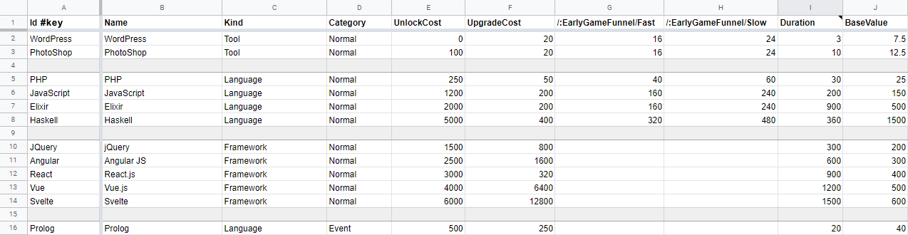 Columns G and H specify the variant overrides for property UpgradeCost