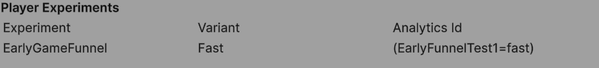 Unity Editor view of a Player in a single experiment EarlyGameFunnel with variant Fast
