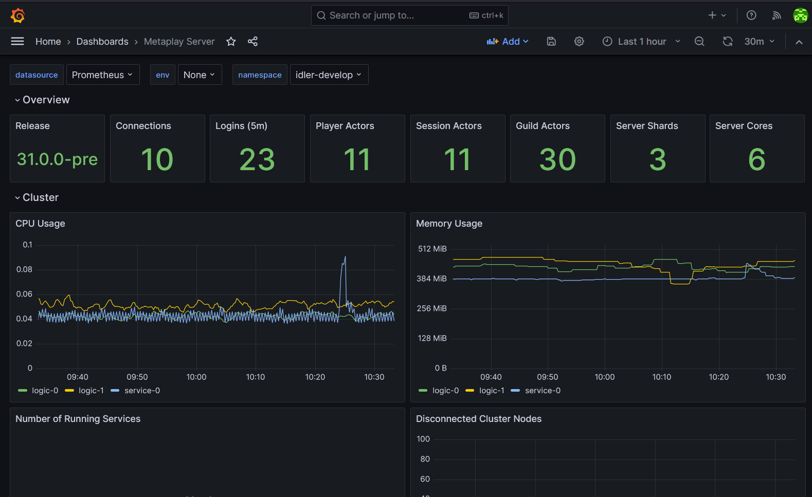 Grafana dashboard overview