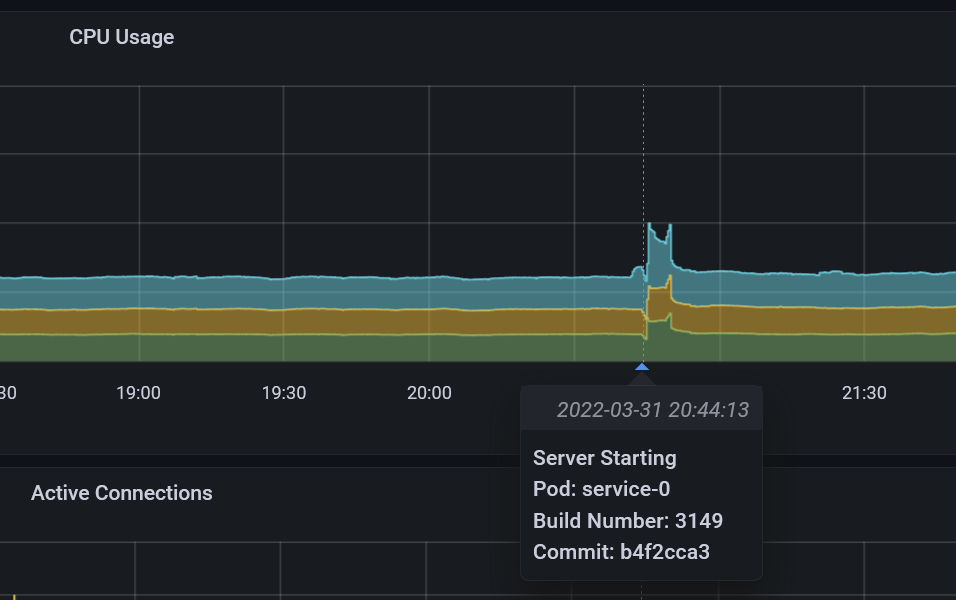 New labels explain this anomaly in resource usage. The server was starting!