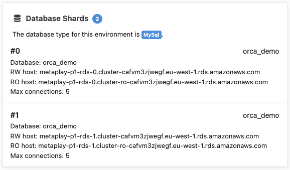 Sharded database
